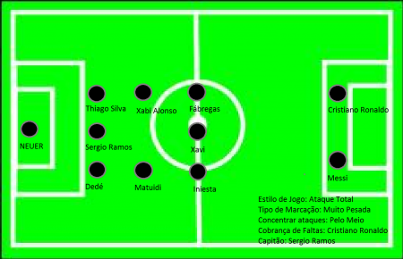 Imagem da melhora tatica para o Brasfoot 2014